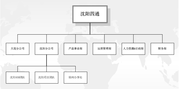 组织架构.jpg
